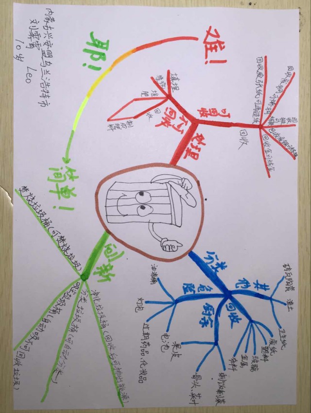 巧用思维导图,记录身边生活_霖霖的作品